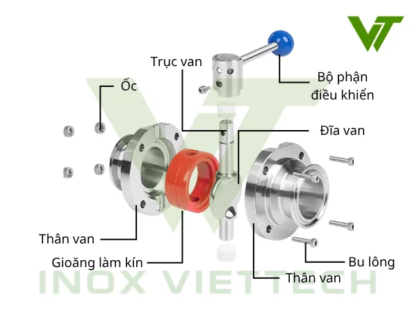Cấu tạo van bướm vi sinh tay rút nối clamp inox