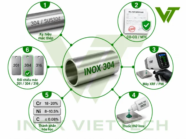 Inox 304 là gì? Cách nhận biết và kiểm tra inox 304
