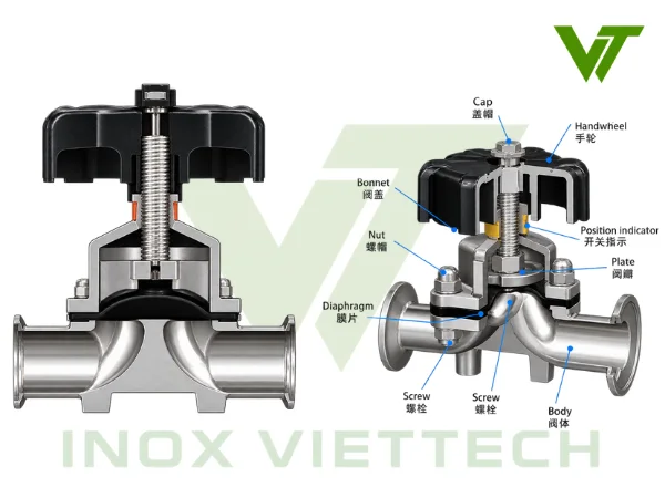 Van Màng Đơn Vi Sinh inox Cấu tạo van màng đơn vi sinh inox