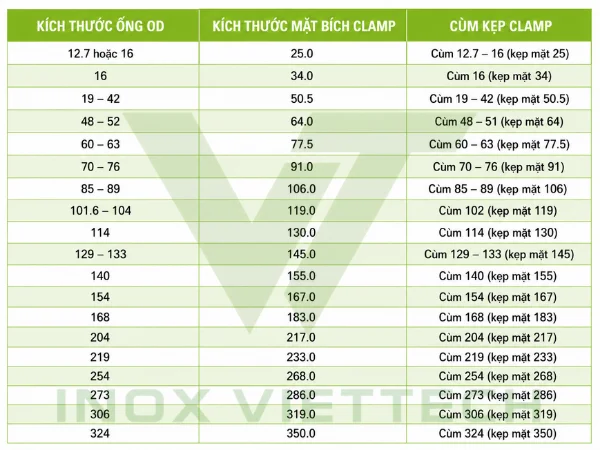 Cùm Kẹp Clamp Inox Vi Sinh Cùm Kẹp Clamp Inox Vi Sinh - Ảnh 2